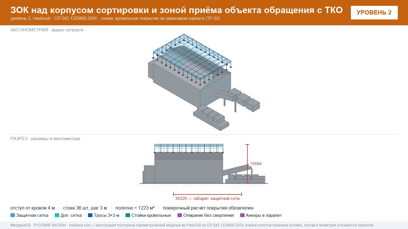 Защита объекта обращения с ТКО от дронов — ЗОК по СП 542 в Алматы