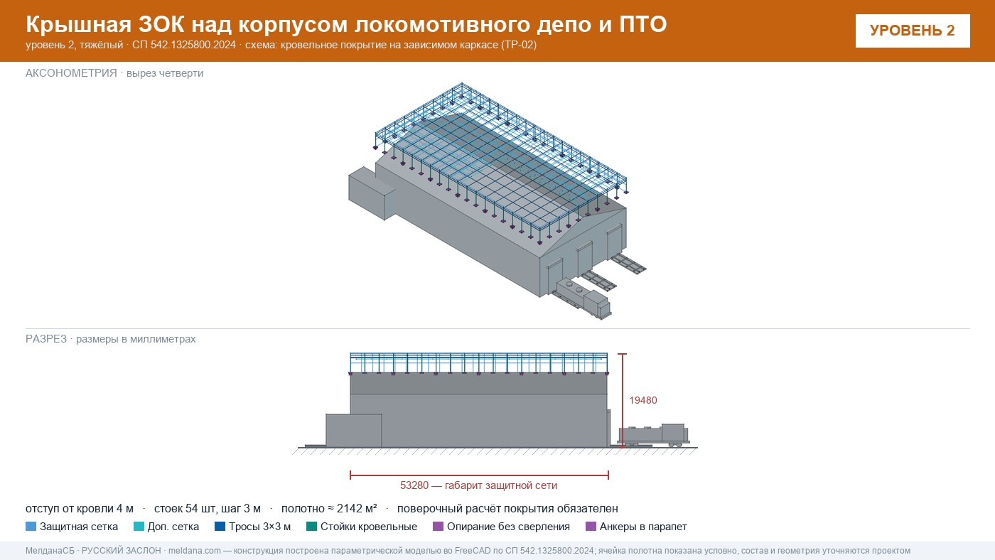 Защита депо и ПТО от БПЛА — крышная ЗОК по СП 542 в Алматы