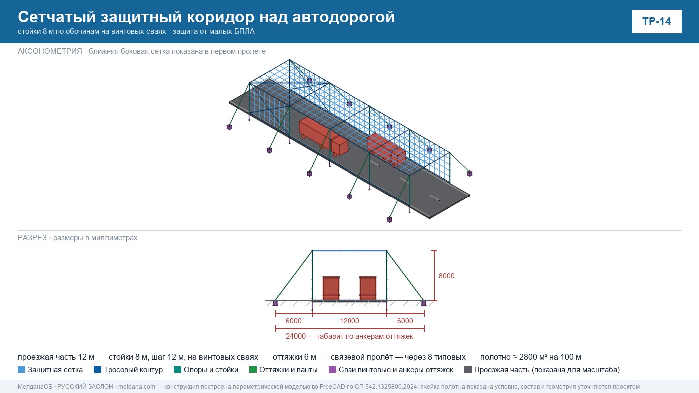 Защита автодорог от БПЛА — сетчатый коридор над проезжей частью