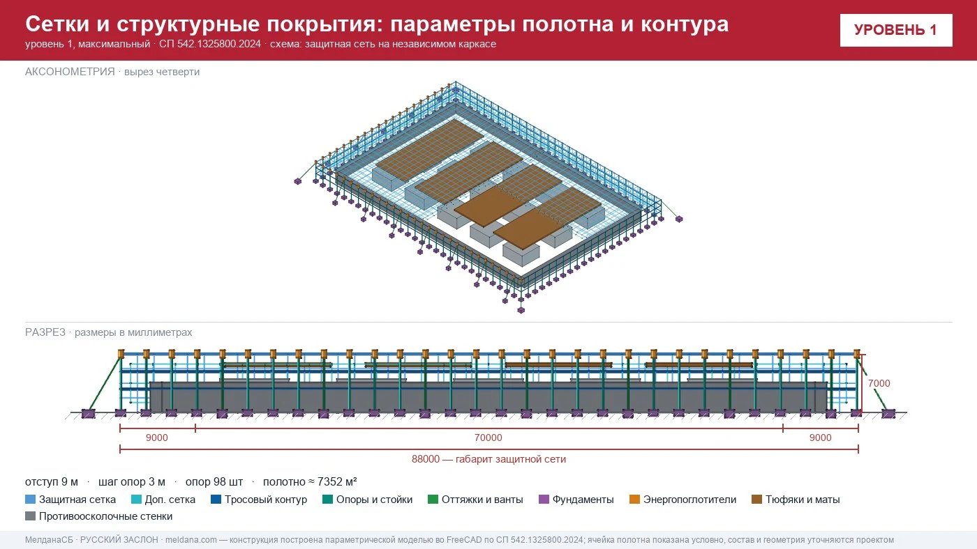 ЗОК и НИУ МГСУ: сертификация, испытания и что согласовывать 