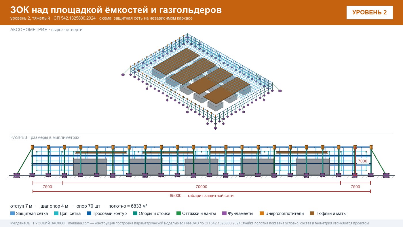 Защита кислородной станции и баллонов больницы от дронов в Алматы