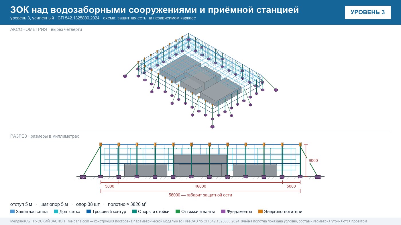 Защита водозаборных сооружений и приёмной станции воды от дронов в Алматы — ЗОК ЗАСЛОН