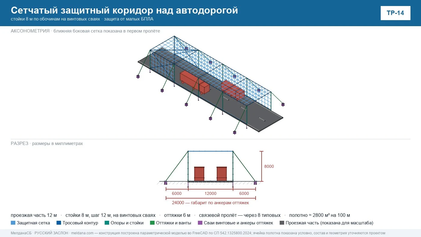 Сетчатые коридоры над дорогами от БПЛА — расчёт, поставка, монтаж 