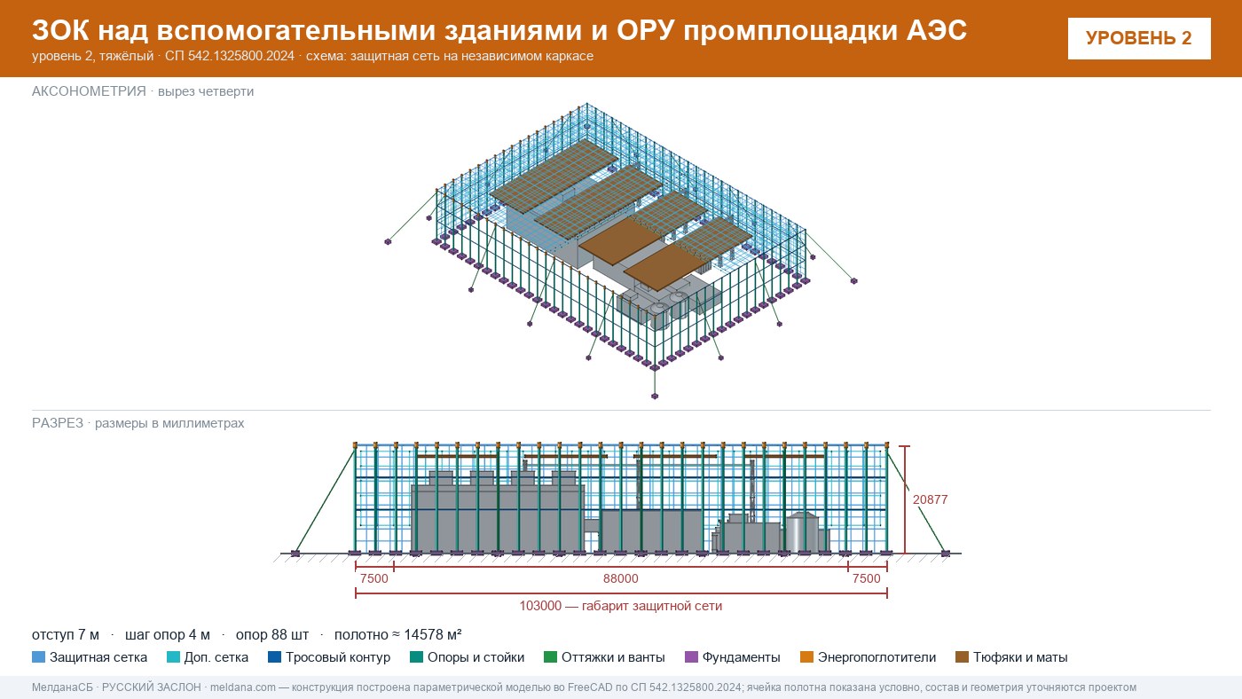 Защита объектов атомной энергетики от дронов — ЗОК по СП 542 в Алматы