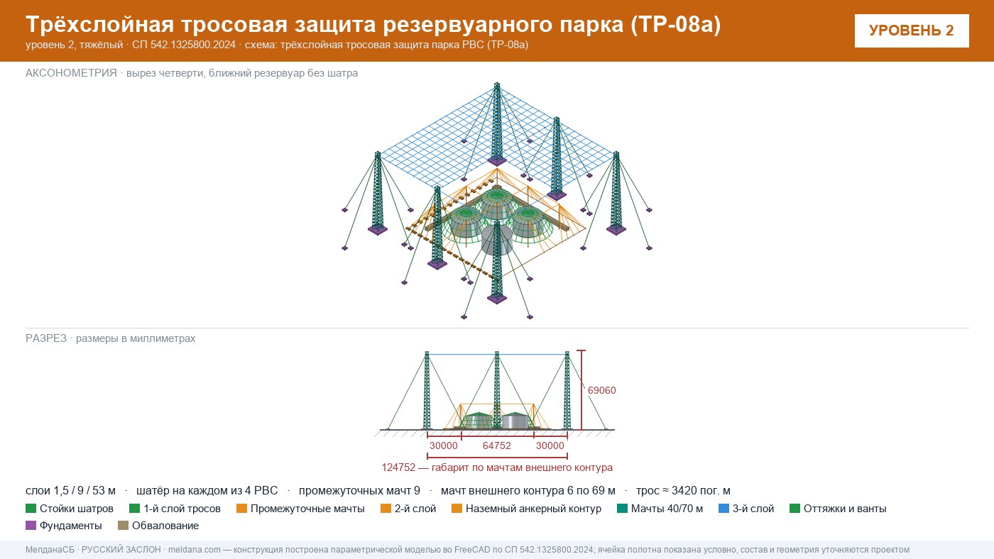 Антидроновая защита резервуарных парков (РВС) под ключ в Алматы — ЗОК ЗАСЛОН по СП 542 
