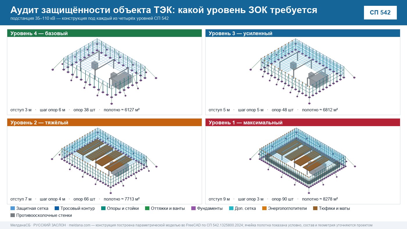 Аудит защищённости объекта ТЭК от ударов БПЛА в Алматы 