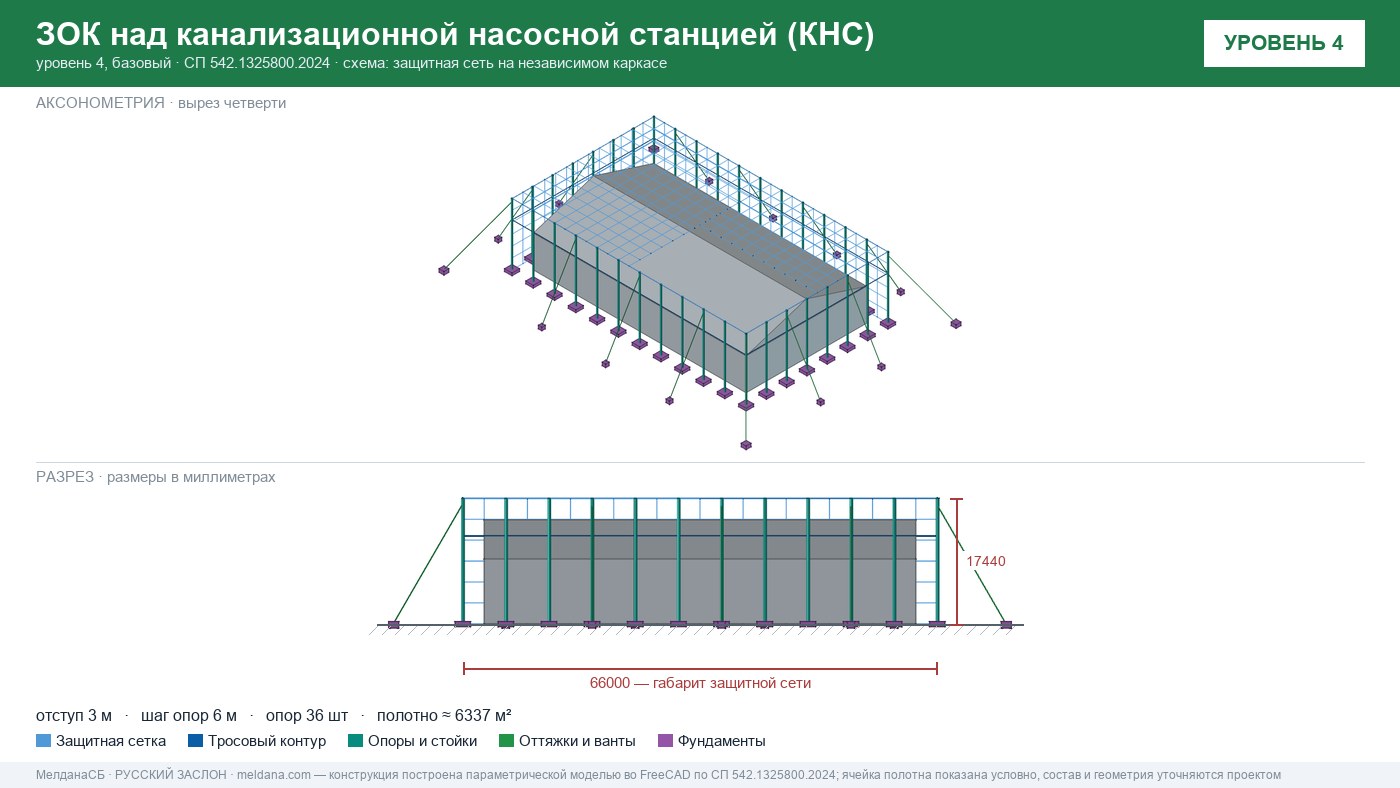 Защита канализационной насосной станции (КНС) от БПЛА в Алматы — ЗОК ЗАСЛОН