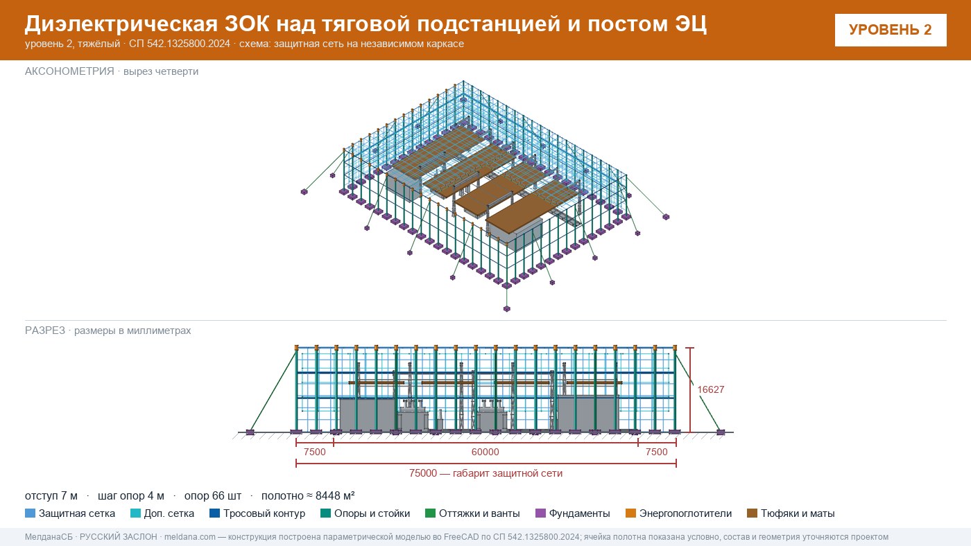 Защита тяговой подстанции от дронов — диэлектрическая ЗОК ЗАСЛОН-Д в Алматы