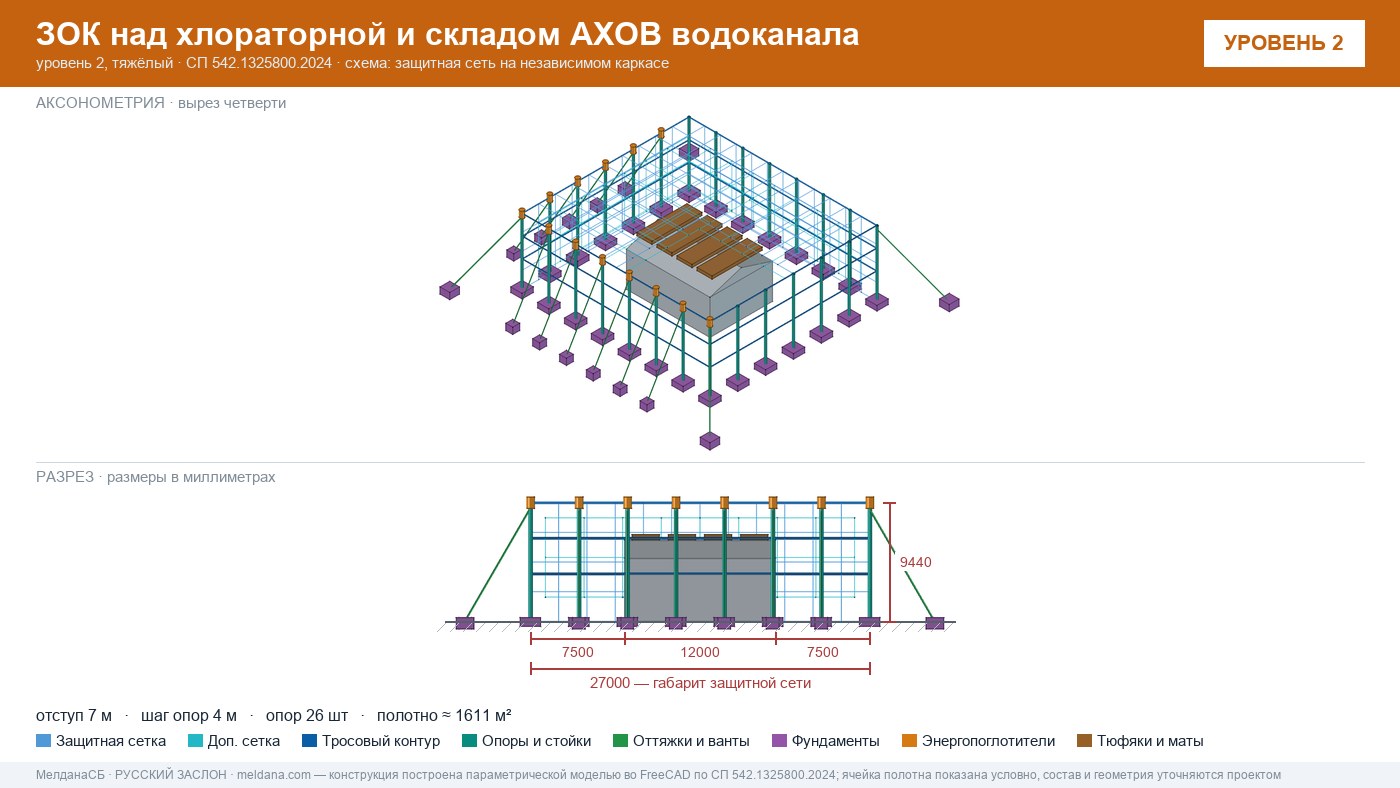 Защита водоканала и хлораторной от дронов в Алматы — ЗОК ЗАСЛОН