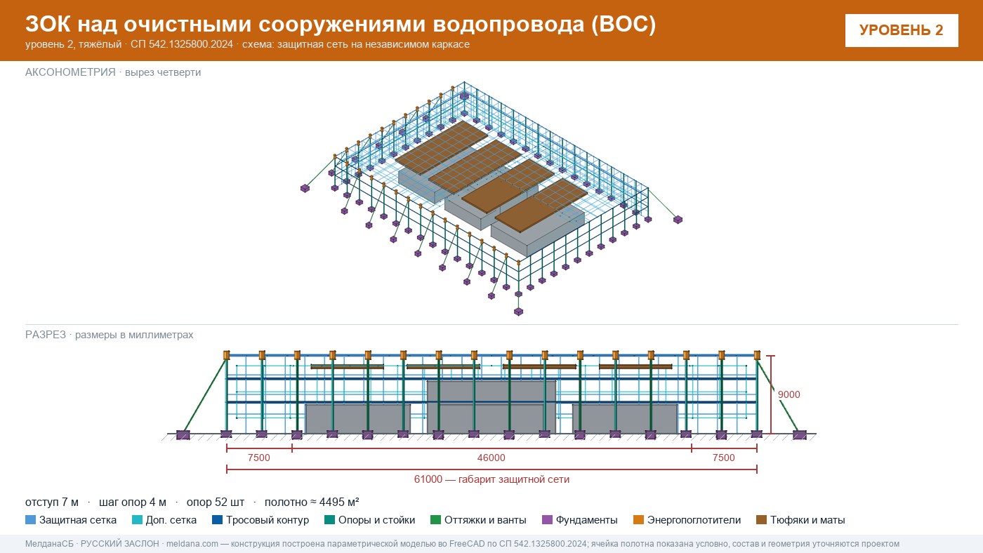Защита очистных сооружений водопровода (ВОС) от БПЛА в Алматы — ЗОК по СП 542