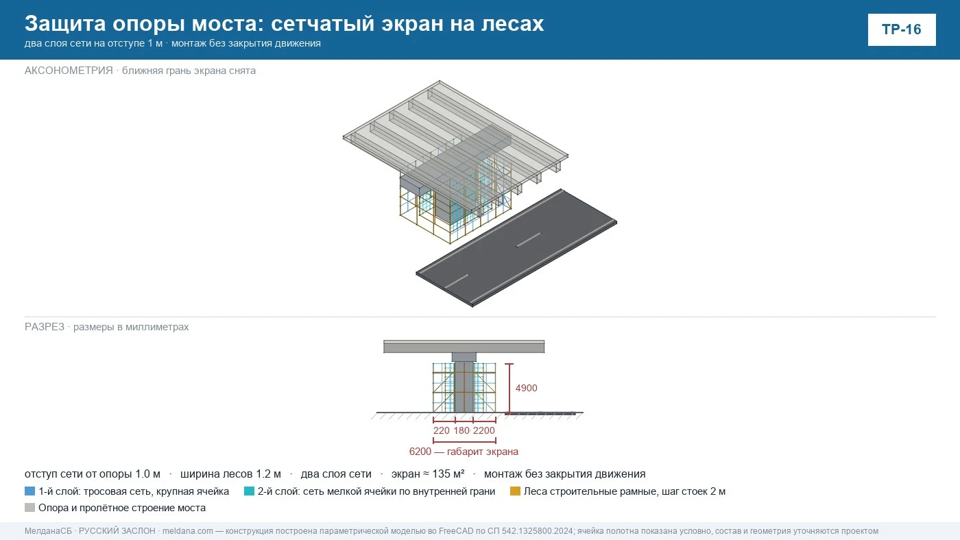 Защита мостов и путепроводов от БПЛА — опоры и транспортный коридор 