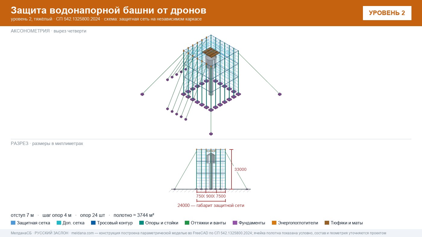 Защита водонапорной башни от дронов в Алматы — ЗОК ЗАСЛОН по СП 542