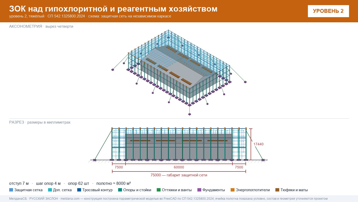 Защита гипохлоритной и реагентного хозяйства от БПЛА в Алматы — ЗОК ЗАСЛОН