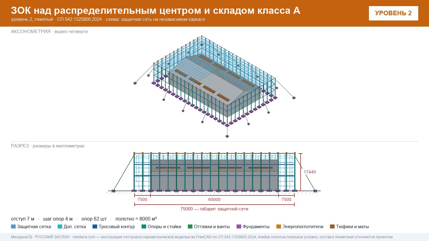 Защита склада и логистического комплекса от дронов в Алматы