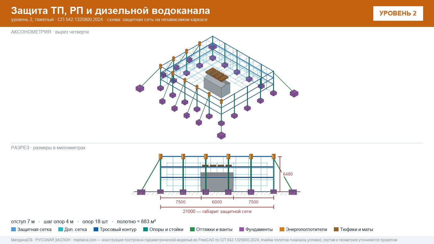 Защита ТП, РП и дизельной водоканала от дронов в Алматы — ЗАСЛОН-Д