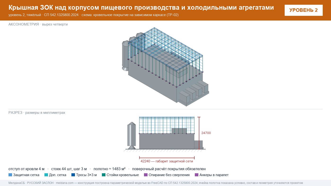 Защита пищевого производства от БПЛА — ЗОК по СП 542 в Алматы