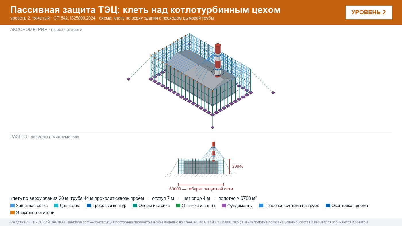 Защита ТЭЦ от БПЛА Алматы: типовое решение пассивной защиты по альбому Минэнерго