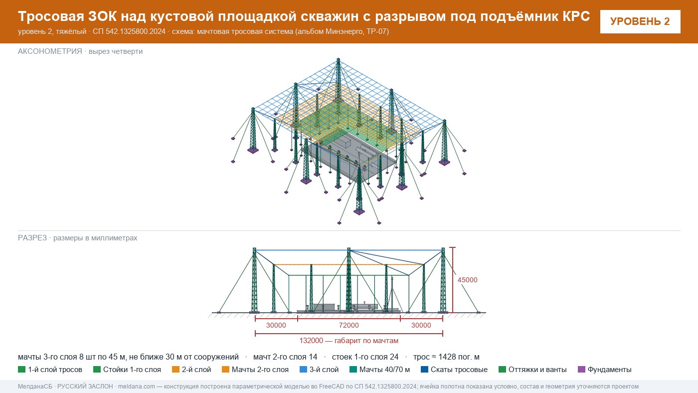 Защита объектов добычи и подготовки нефти и газа от БПЛА — ЗОК по СП 542 в Алматы