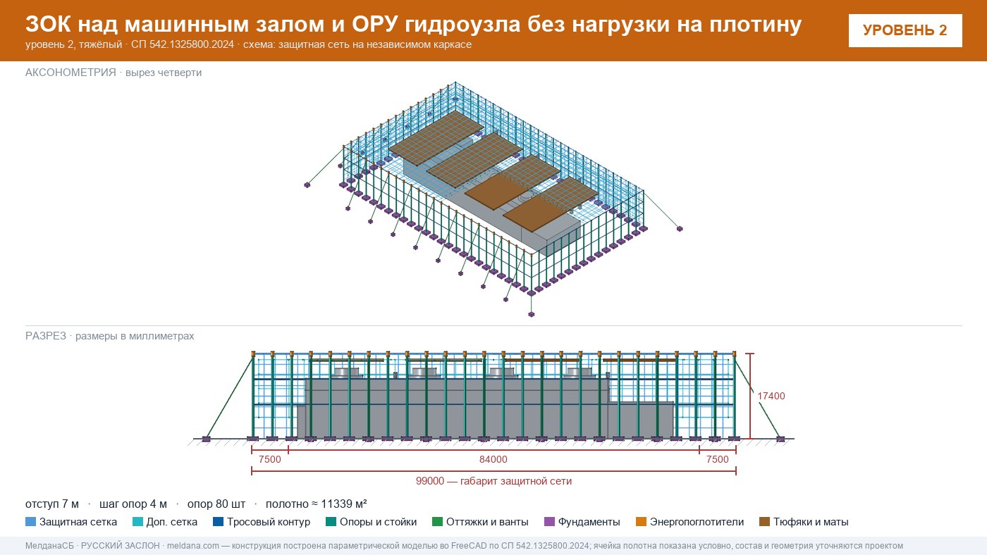 Защита ГЭС и ГАЭС от дронов — ЗОК по СП 542 без нагрузки на плотину в Алматы