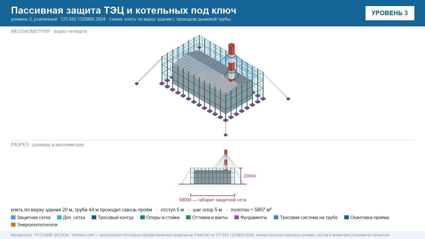 Пассивная защита ТЭЦ и котельных от БПЛА под ключ Алматы — по альбому Минэнерго и СП 542 