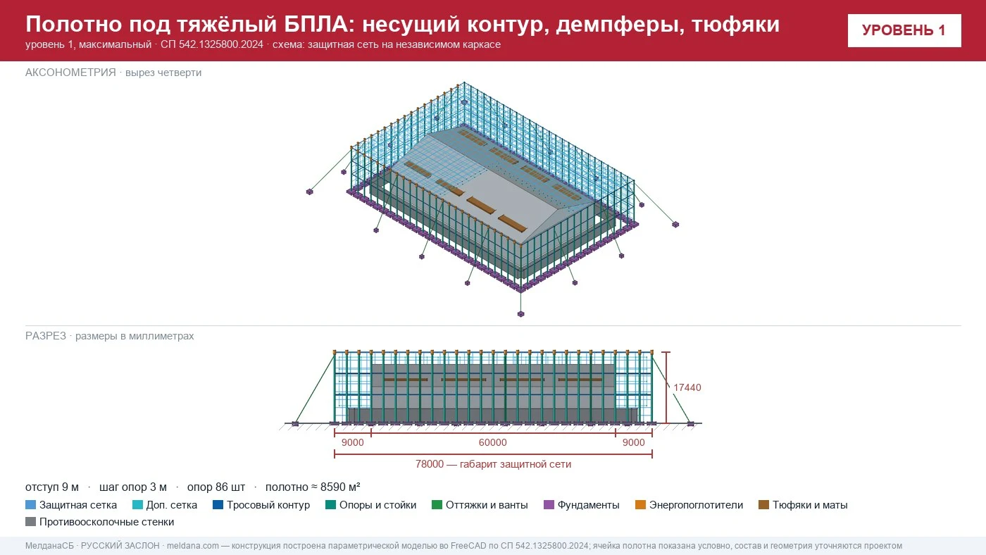Конструкция максимального уровня: два полотна, несущий тросовый контур, энергопоглотители и тюфяки — того, чего нет у полипропиленовой сетки