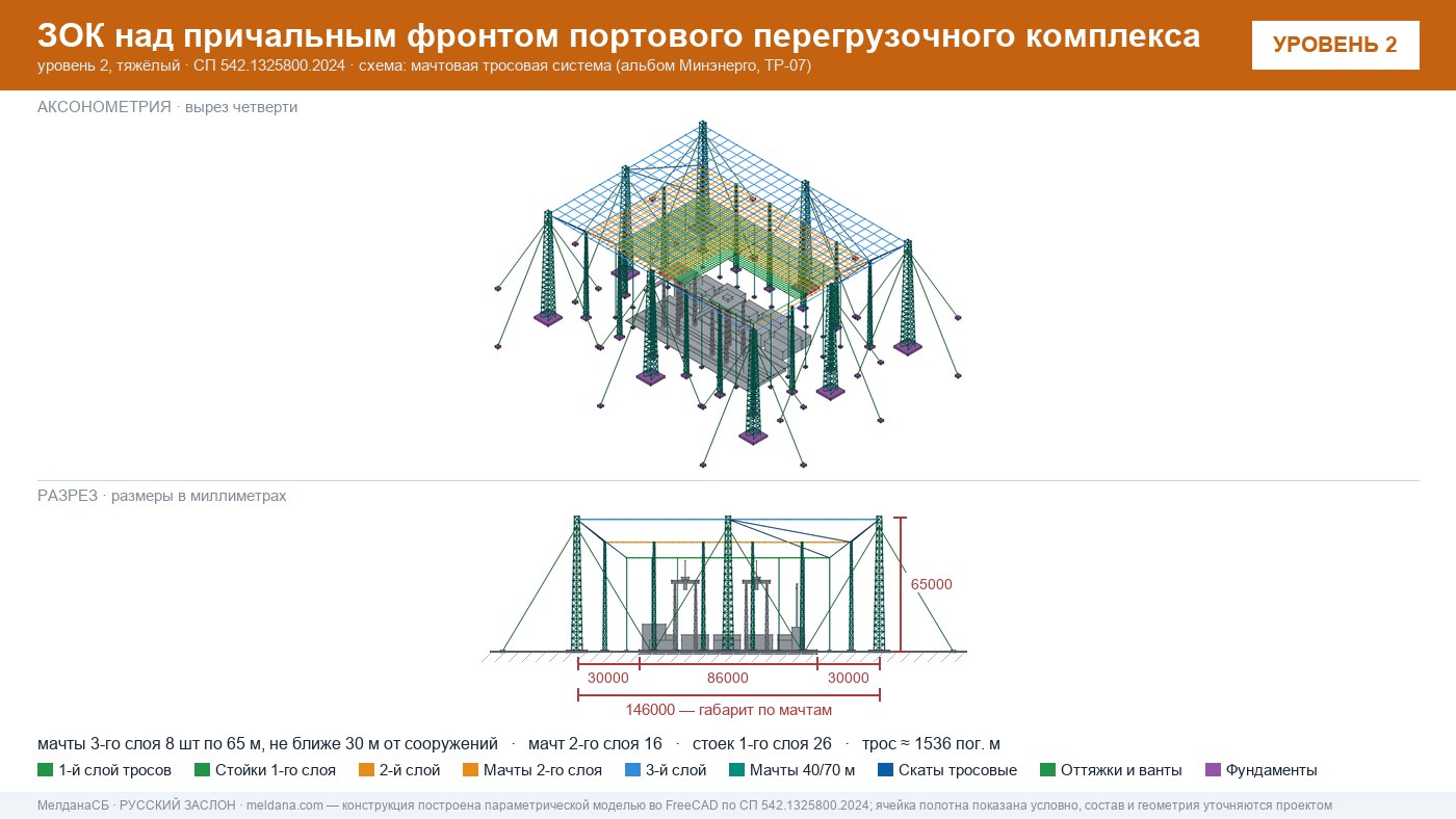 Мачтовая тросовая система ЗОК ЗАСЛОН на нефтеналивном терминале в Алматы